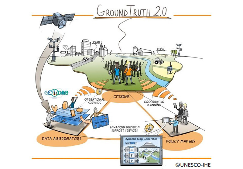 Projekt Ground Truth tilldelat eGovelab