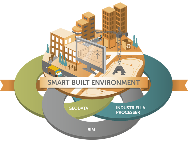Smart Built Environment profilbild